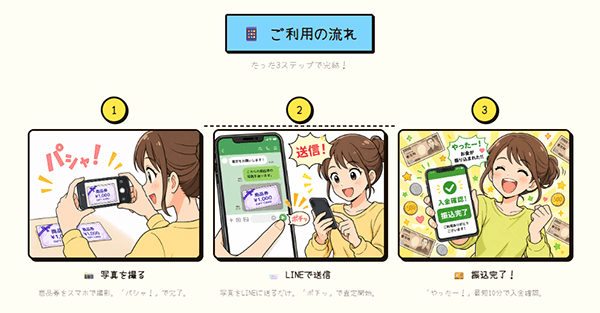 買取ヒソカの買取サービス利用方法