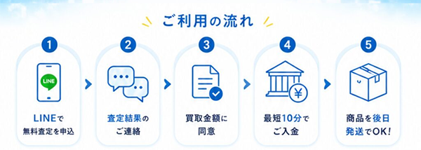 ハレルヤ買取-利用の流れ