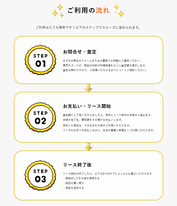 お宝リースバックの買取サービス利用方法