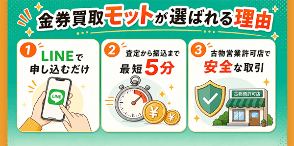 金券買取モットが選ばれる理由