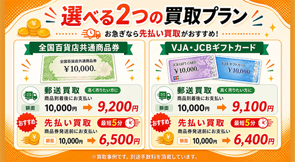 選べる2つの買取プラン