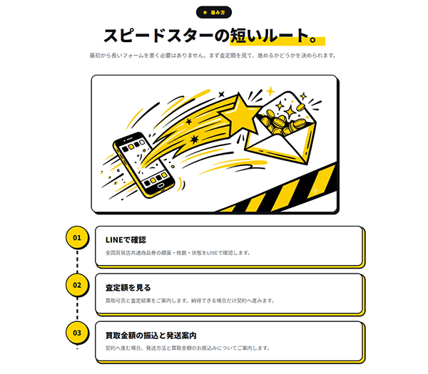 SPEED STAR(スピードスター)の買取サービス利用方法