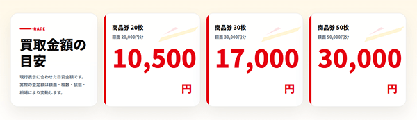 買取金額の目安