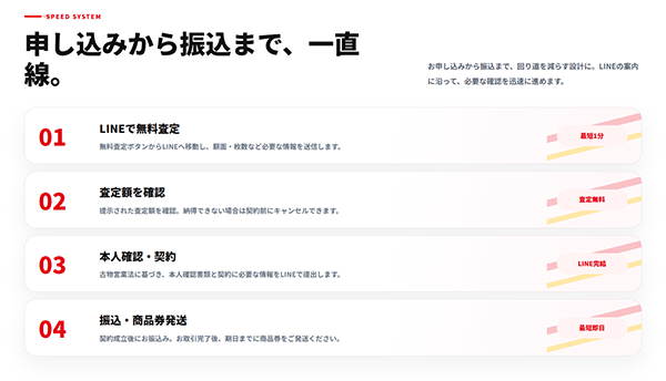 爆速買取の買取サービス利用方法
