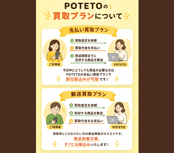 POTETO(ポテト)の買取プラン