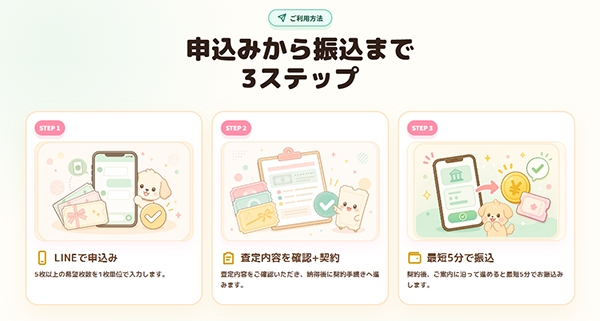 申込みから振込まで3ステップ