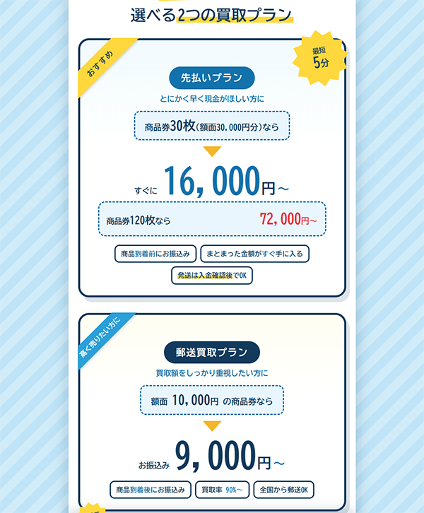 選べる2つの買取プラン