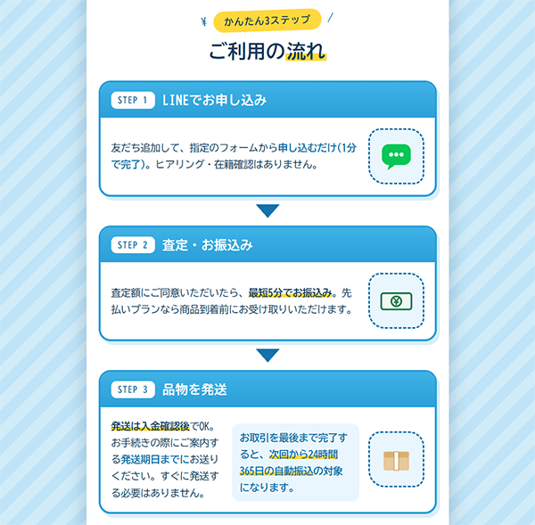 先払い買取ツバメの買取サービス利用方法