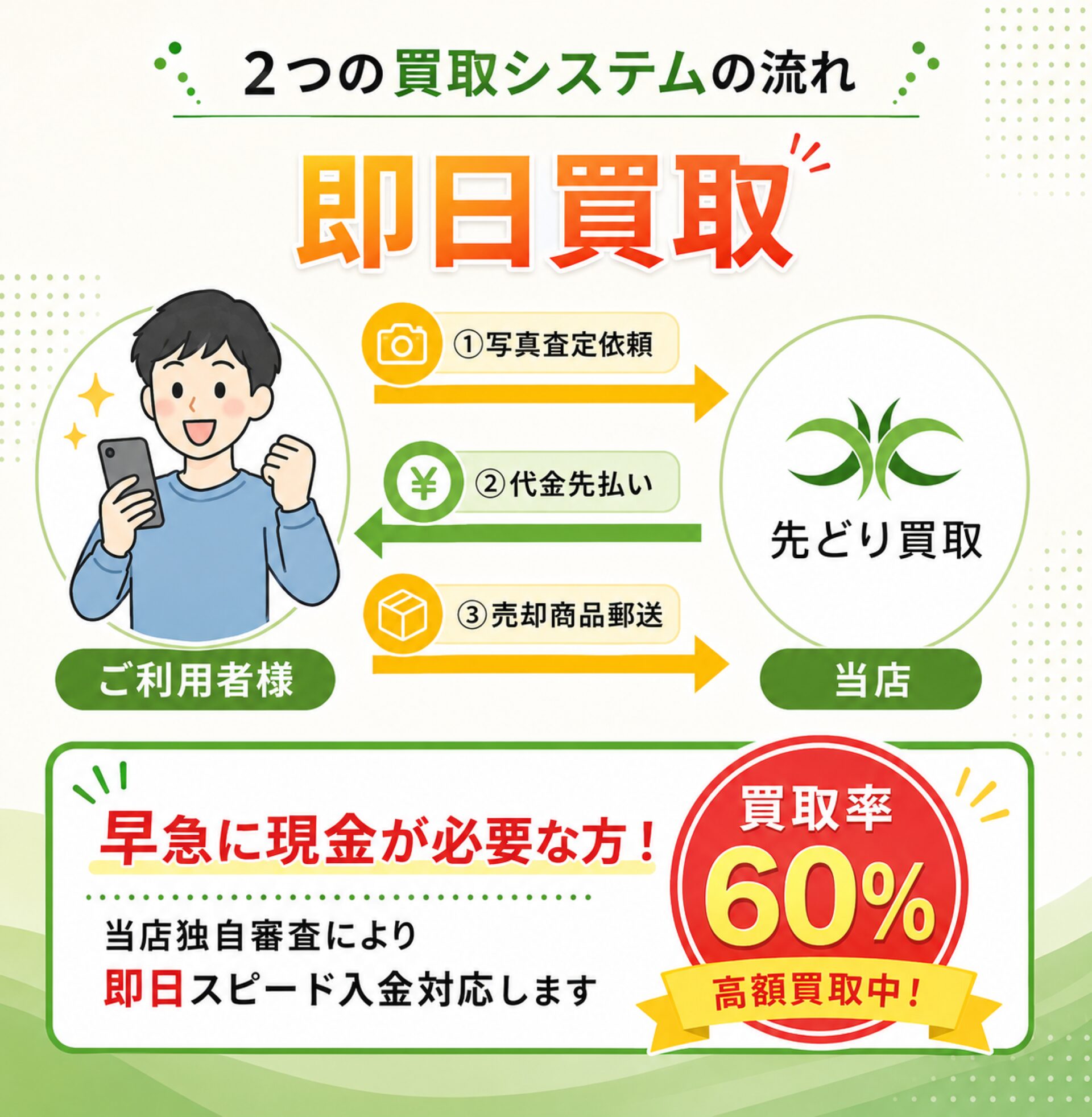 先どり買取の買取対象商品券