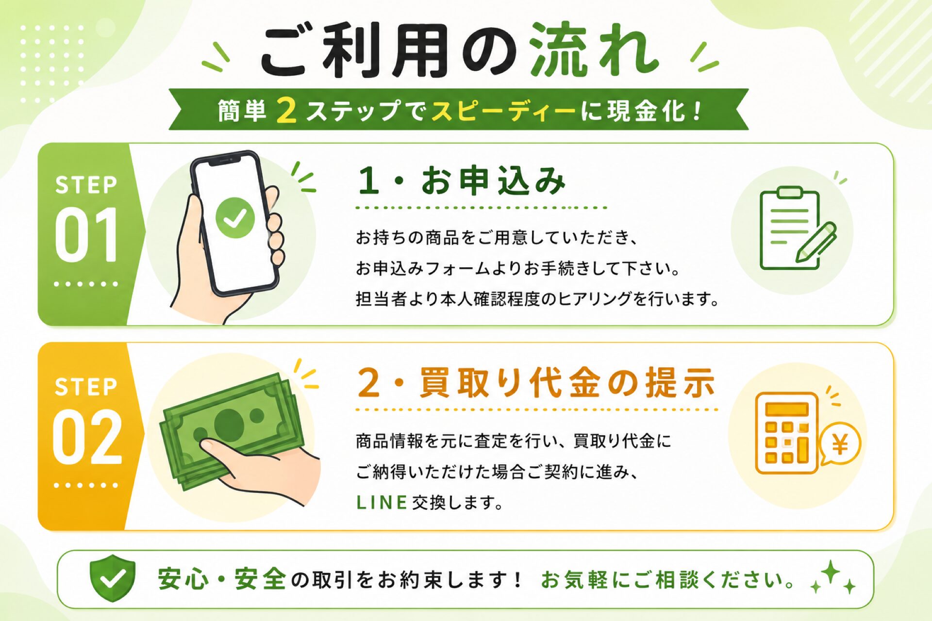 先どり買取の即日買取ステップ