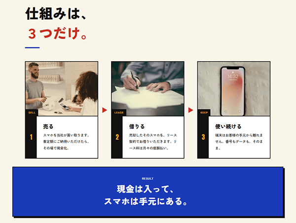 テバナサンの仕組み